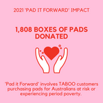 2021 'Pad It Forward' Australian Period Poverty Impact